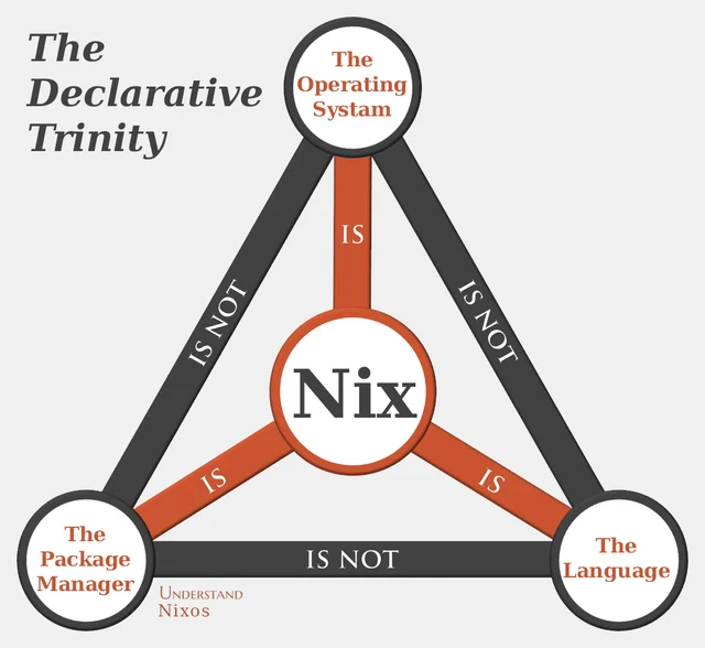 tirinity.webp